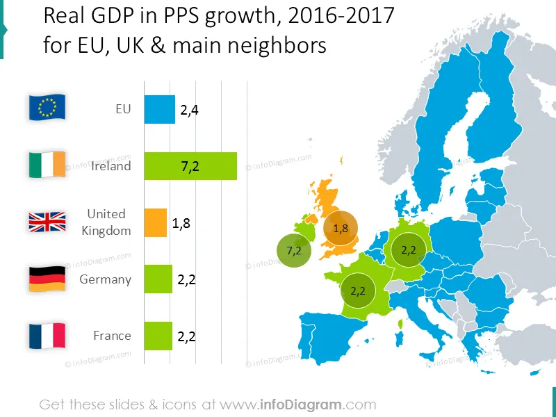 Real GDP in PPS growth for the EU, UK and main neighbors for 2016-2017