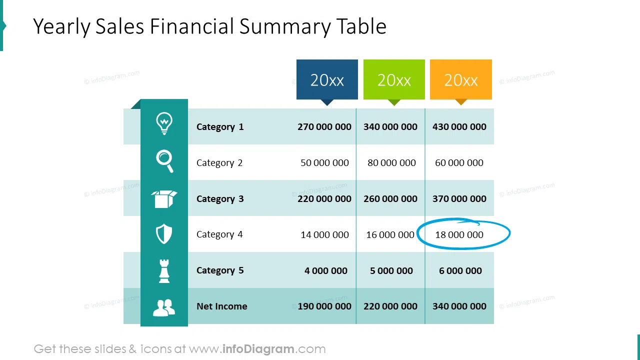 Yearly sales financial summary table