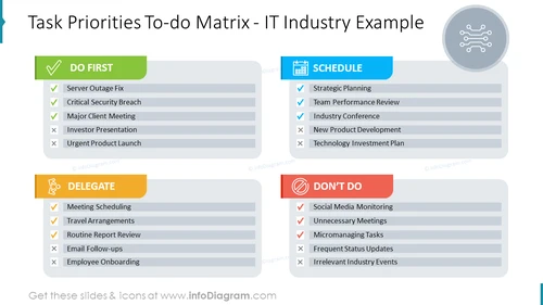Task Priorities To-do Matrix - IT Industry Example