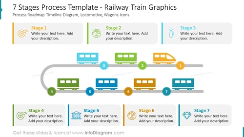 7 Stages Process Template - Railway Train Graphics