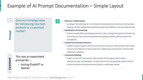 Example of AI Prompt Documentation – Simple Layout