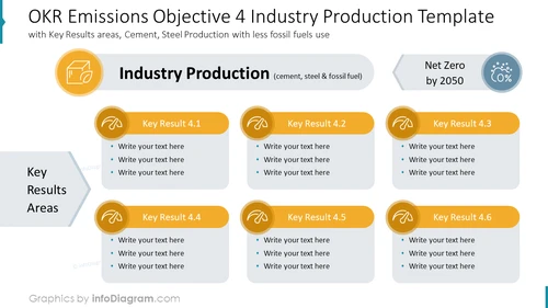 OKR Emissions Objective 4 Industry Production Template