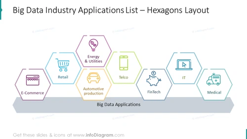Big data industry applications list with hexagon layouts