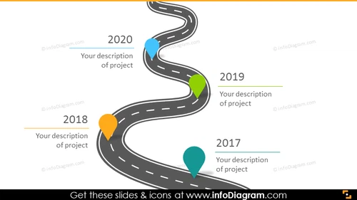 Long-term plan timeline roadmap flat infographics landmarks