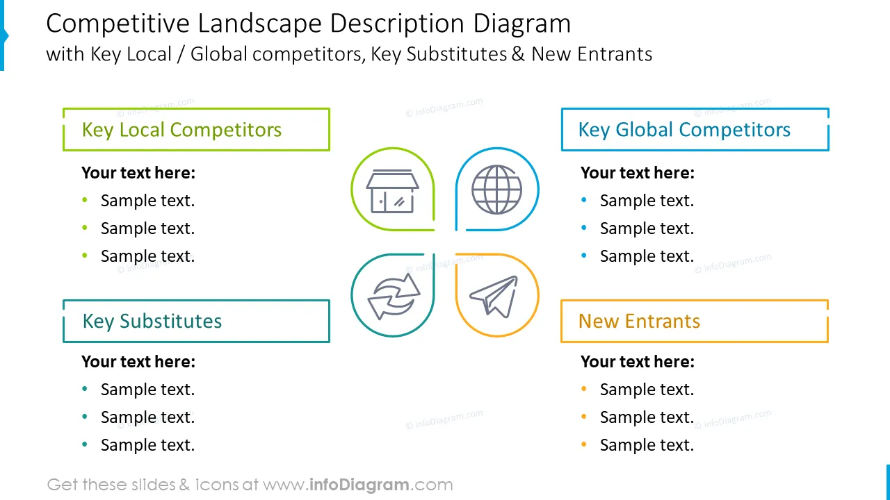 Competitive landscape description diagram emphasizing main factors