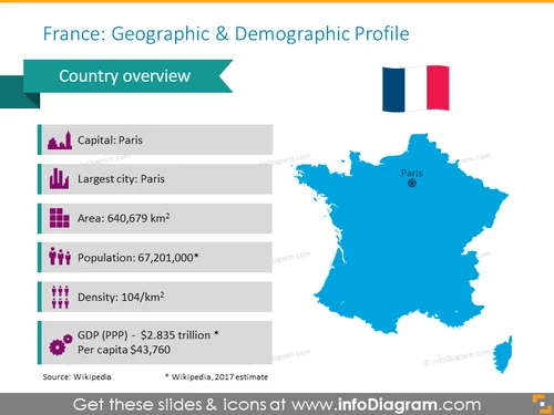 France Geographic & Demographic Profile Map - infoDiagram