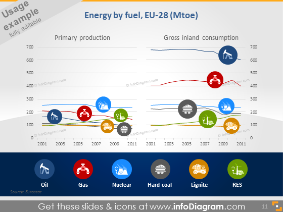 infographics linechart energy by fuel icons pptx