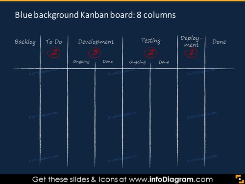 8 columns blue Kanban blackboard