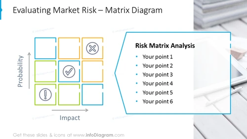 Risk matrix diagram with outline icons and text description