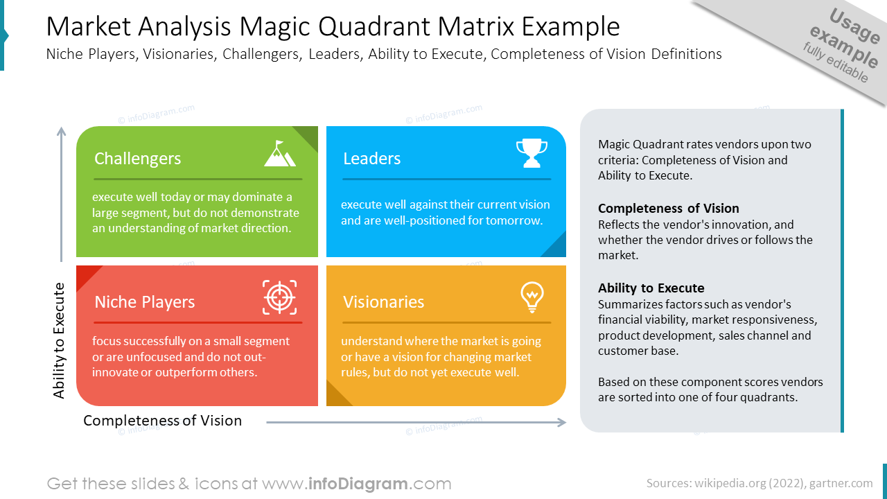 Market Analysis Magic Quadrant Matrix Example