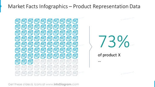 Product representation data shown with outline icons