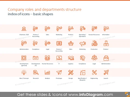 Company roles and departments structure icons 