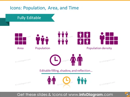 Icons of Population, Area, Time, Population Density