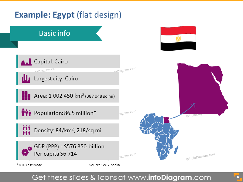 Egypt flag PowerPoint Map Density data Capital