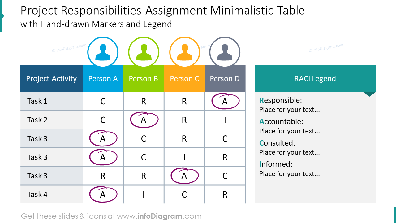 Responsibility Assignment Matrix | RACI PowerPoint template