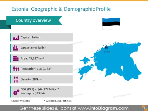 Estonia Demographic & Geographic Map - infoDiagram