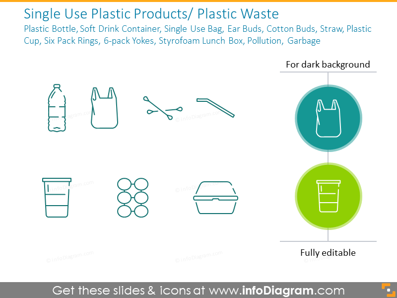 Single Use Plastic Products/ Plastic Waste