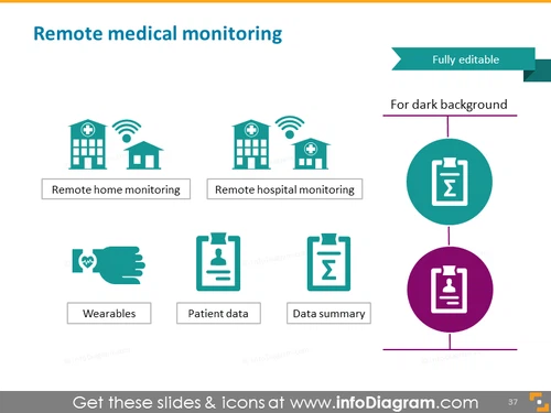 Remote medical record monitoring wearable watch 