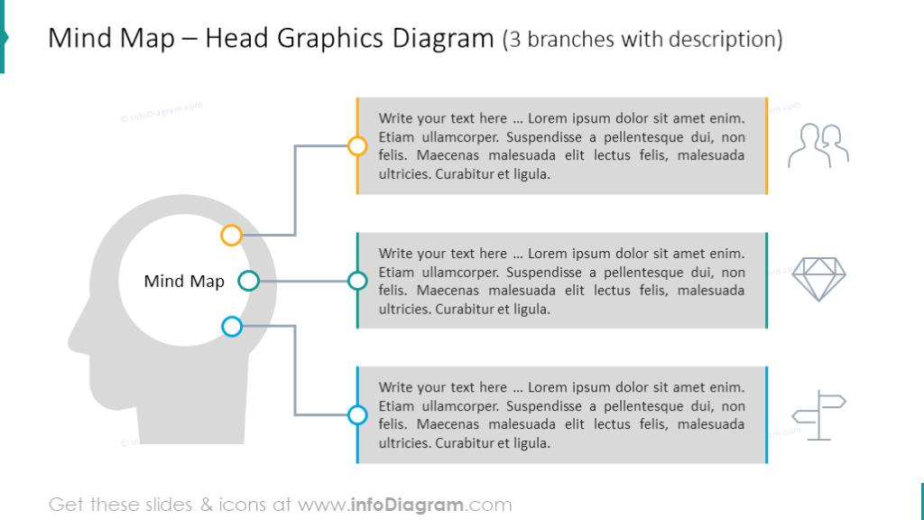 Mind map illustrated with head graphics with description