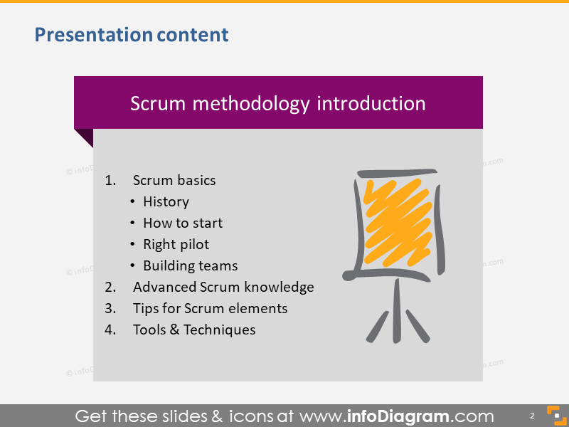 Scrum Presentation Content