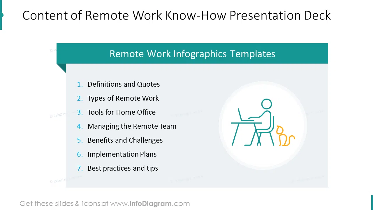 Content of remote work Know-How presentation
