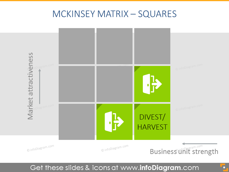 Harvest/Divest boxes as a part of ge mckinsey matrix example 