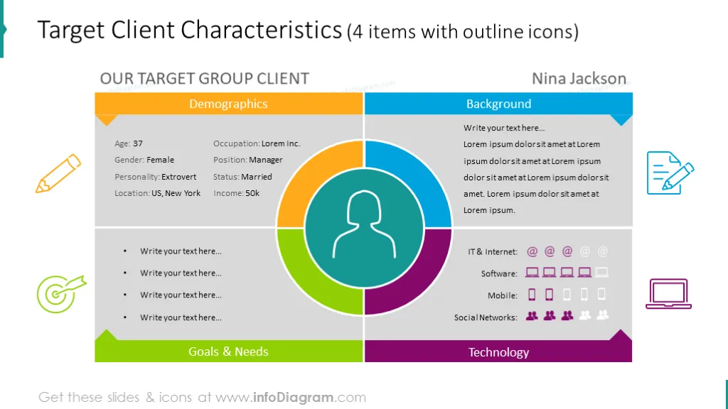 Example of the target client characteristics slide