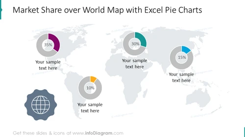 Market share over world map shown with values pie charts