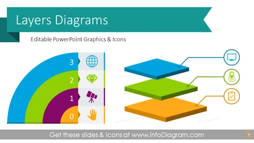Layers & Tiers Diagram Graphics (PPT Template)