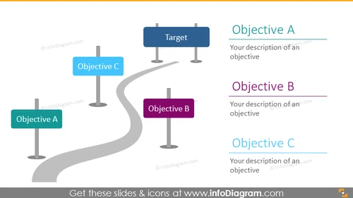 Strategy roadmap objectives and target timeline modern infographics