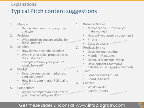 Typical pitch content suggestions