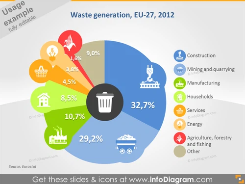 Waste Generation Graph Data
