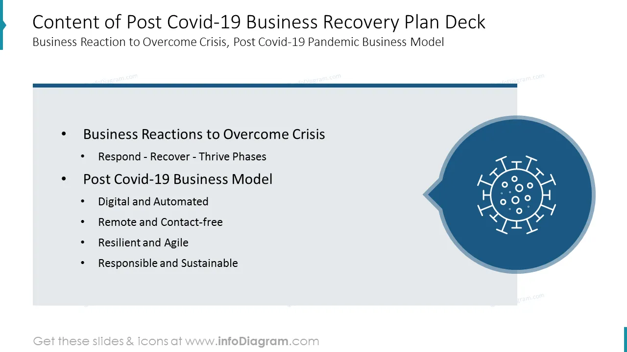 Content of Post Covid-19 Business Recovery Plan Deck