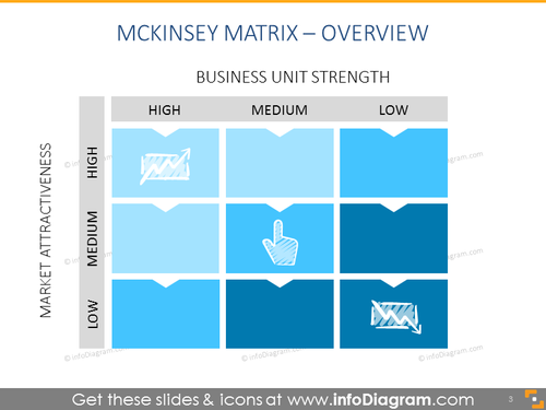 Modello PowerPoint di McKinsey