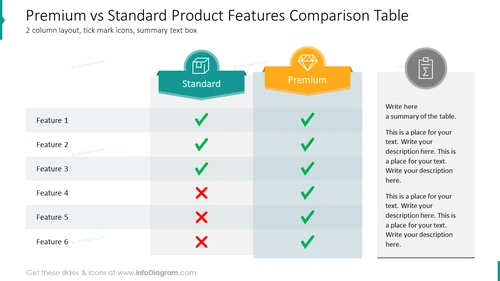 Premium vs Standard Product Features Comparison Table