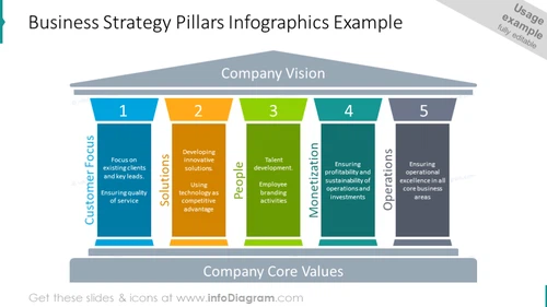 Business strategy pillars infographic