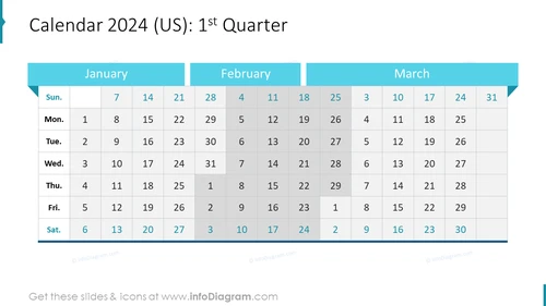 Calendar 2024 (US): 1st Quarter