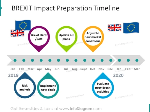 BREXIT preparation timeline shown with flat graphics and flags