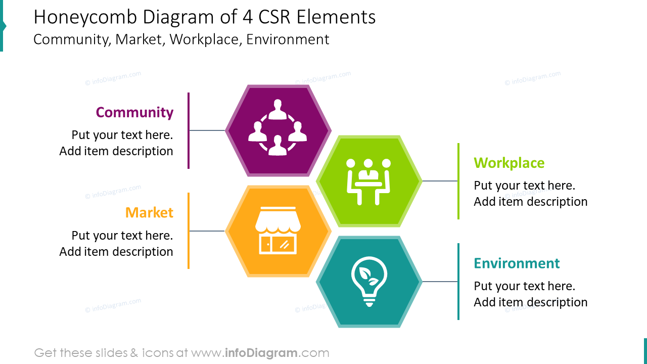 Honeycomb diagram for four CSR elements