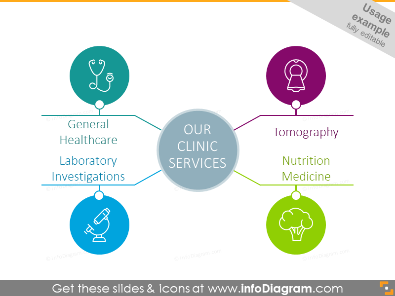 Clinic services diagram example