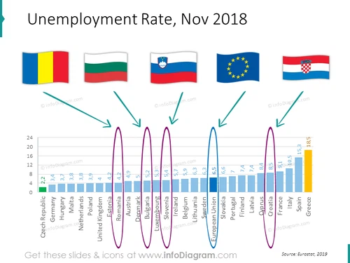 unemployment-romania-bulgaria-slovenia-eu-ranking-slide
