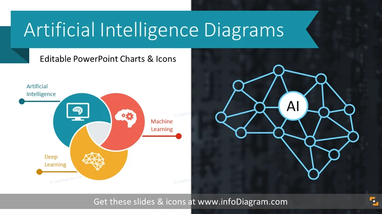 AI & Machine Learning Presentation Diagrams (PPT template)