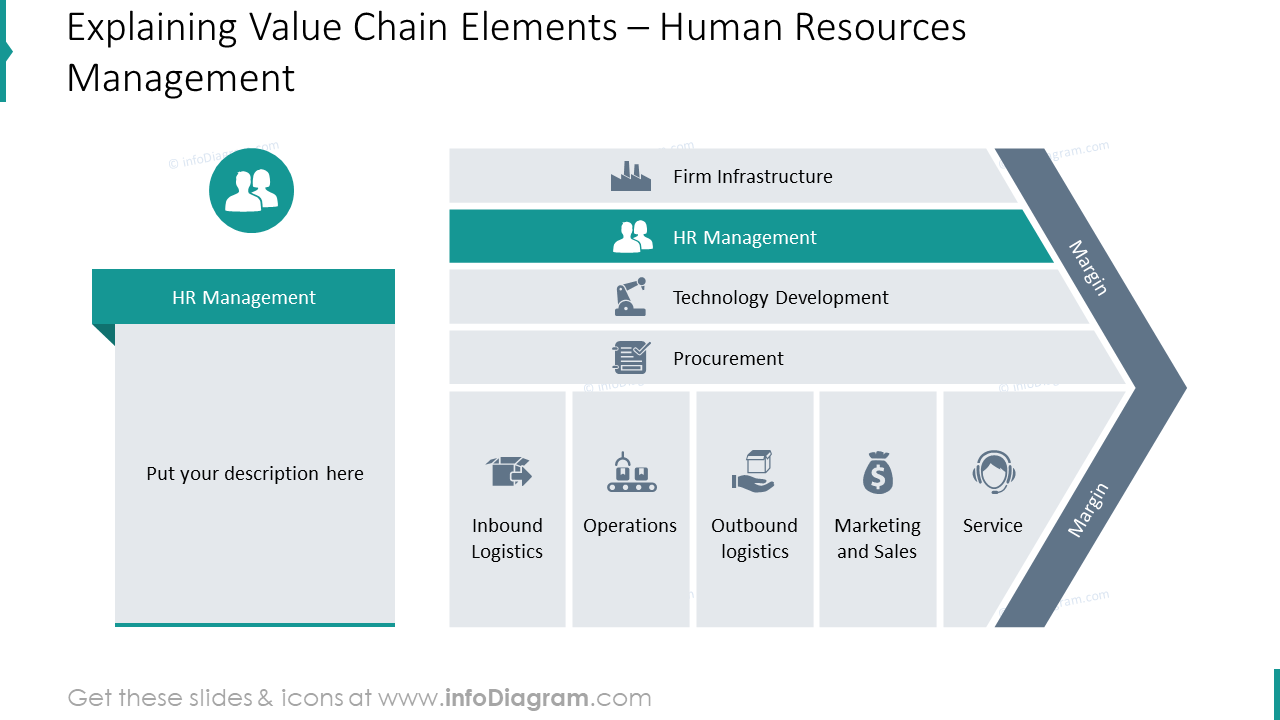 Human resources managment element in value chain model