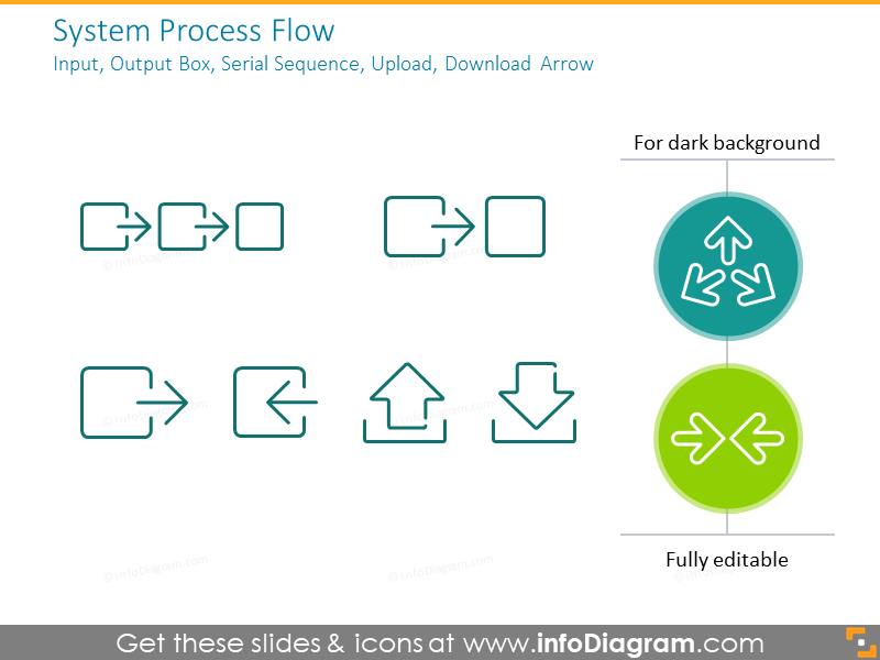 System Process Flow