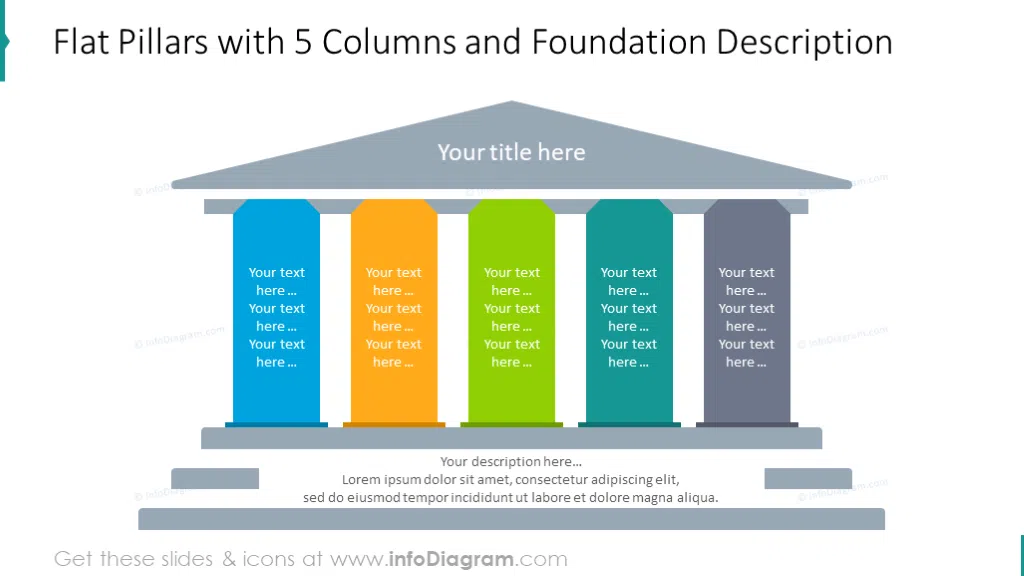 Flat diagram with 5 columns and foundation description
