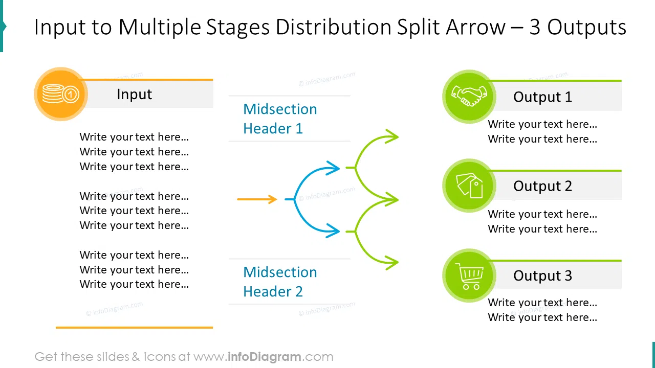 Input to multiple stages distribution shaped with split arrow for 3 outputs