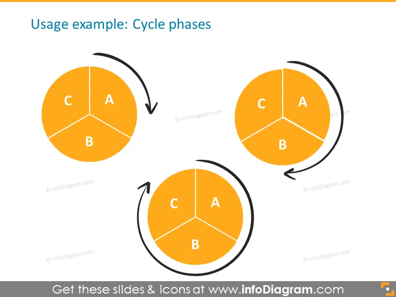 Handdrawn cycle phases symbols