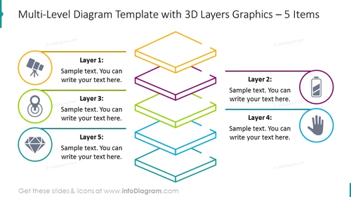 Five items 3D layers diagram shown with outline graphics