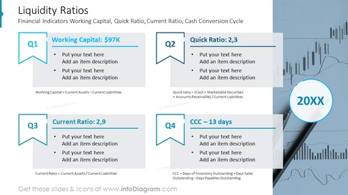 Liquidity RatiosFinancial Indicators Working Capital, Quick Ratio, Current Ratio, Cash Conversion Cycle