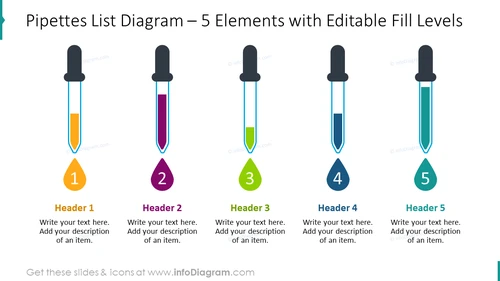 Pipettes list diagram for five elements with editable fill levels